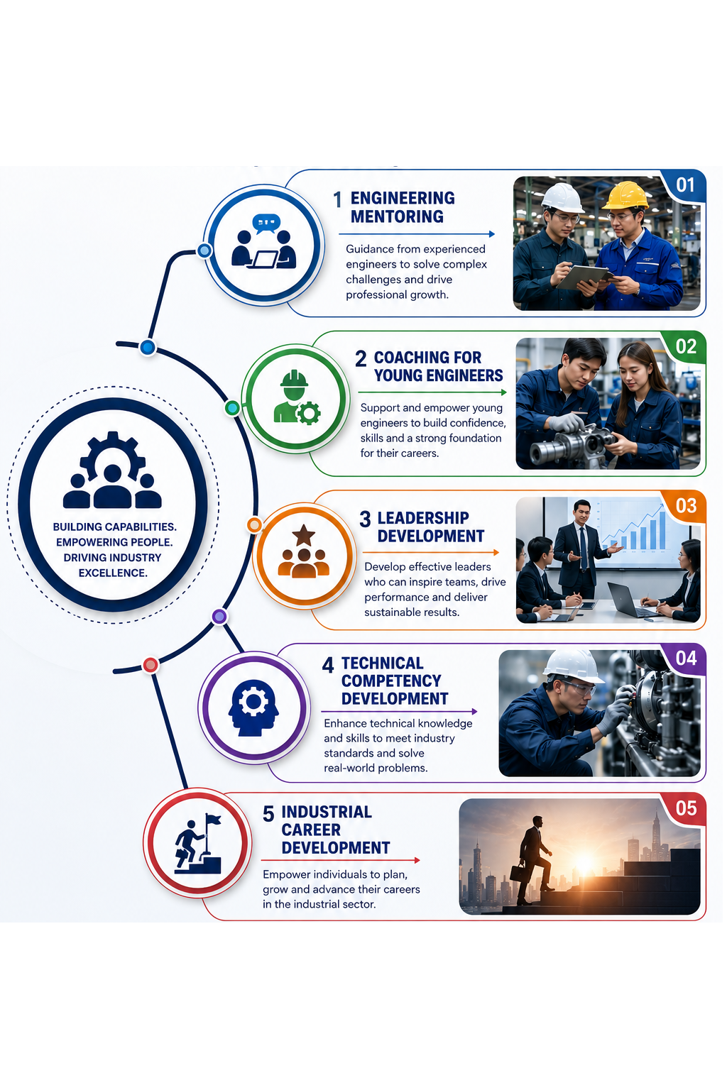 industrial coaching
