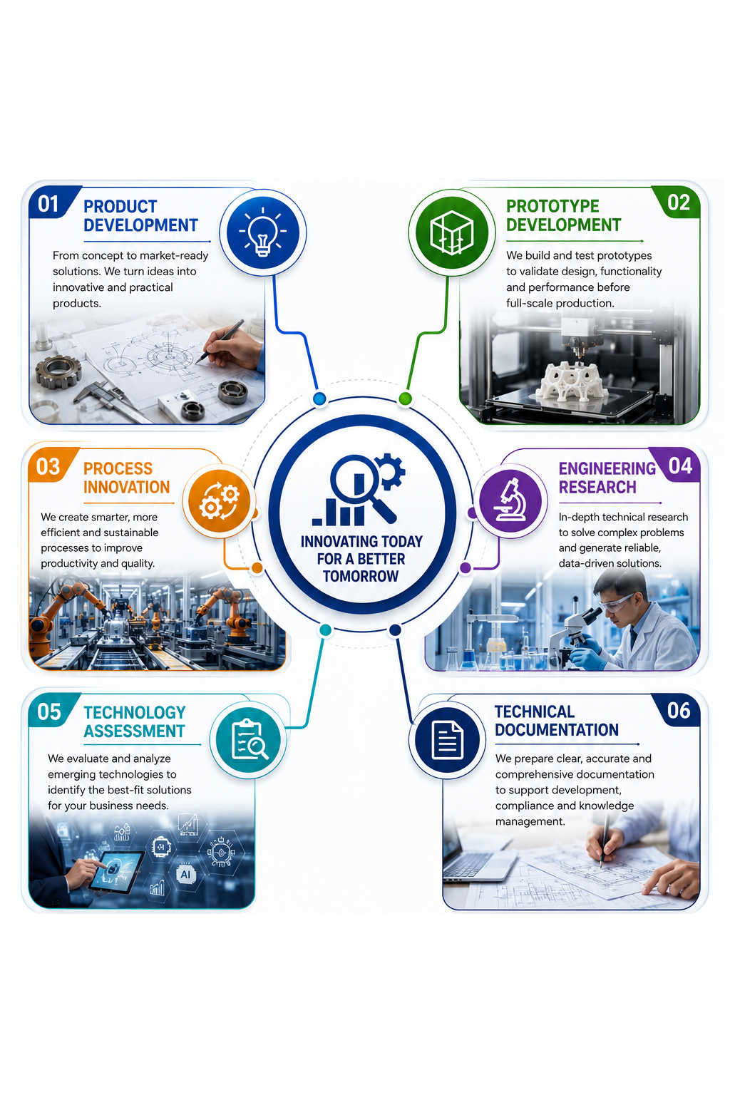 research & development support